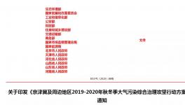 震撼！28个城市2020年水泥停产“总目标”发布！