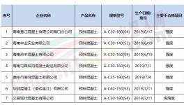 海南省市场：华润混凝土等7个批次抽检不合格