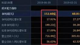 海螺水泥市值飙升30倍！每天8000多万元净利润，号称“现金奶牛”！
