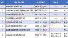 8家水泥企业被集体约谈！要求决不允许弄虚作假，人为修改化验结果！