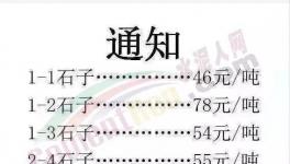 新一轮全线疯涨！水泥疯、混凝土疯、鸡疯、鸭疯、猪疯、人也疯！