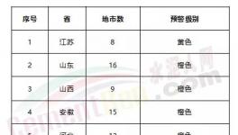 紧急！急！工地停工、局部货车禁行、水泥企业、粉磨站停限产！73个城市发布预警！