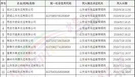 山水水泥子公司等20余家水泥企业涉嫌严重违法被列“黑名单”（名单）