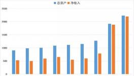 海螺集团跨过两个“两千亿” 再创新奇迹！