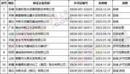 海螺、南方、华新、山水、台泥下属工厂领取新发生产许可证！