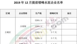 这个城市四个区域全能生产线即日起提前错峰（附文件）