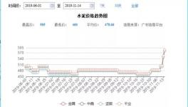 水泥“暖冬”！大涨之后价格回落约一成，排队现象绝迹！