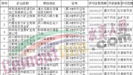 曝光！这几家水泥厂的矿山被注销！