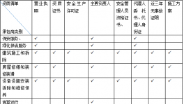 水泥企业承包商安全管理存在问题及对策