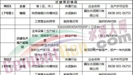 这个地区日产20000吨熟料生产线即将落地！