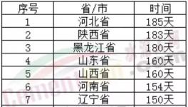 厉害！水泥行业十大之最！