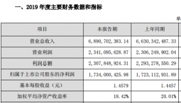 塔牌集团净利润17亿，水泥价格仍处高位！