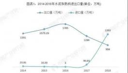 七千吨进口水泥在三亚顺利通关！