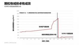 同样是5mg/m³排放，这个方案更低阻力，更少成本、更省心！