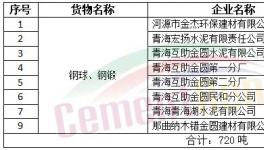 金圆股份水泥板块钢球、钢锻统一招标公告