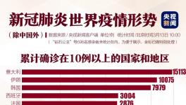 联合国总部出现首例新冠肺炎患者，加拿大总理自我隔离，纽约进入紧急状态