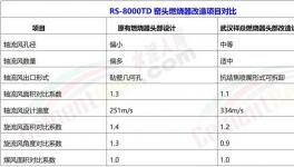 科技路上的智能燃烧器！不服来战！​
