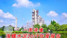 利润总额445.6亿！一图读懂海螺水泥2019年度报告