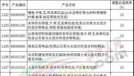 财政部：水泥、混凝土等调整后出口退税率为13%