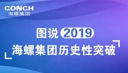海螺水泥每日狂赚超9000万元 派发红利106亿元！
