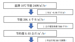 保温材料应该这么用，你可能忽略了！