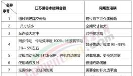 25年零维护！海螺水泥选择这种永磁耦合器！