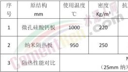 烧成系统下料管应用微晶抗结皮材料和纳米隔热材料增产降耗