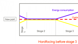 水泥行业修复泛例之一：立磨备件