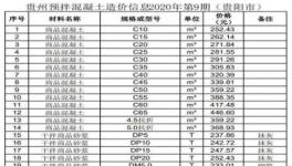 低价水泥来了！这个地区水泥最低230元/吨！