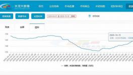 “金九银十”，水泥板块的春天？