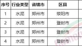 重磅！河南省不停产水泥企业名单发布！