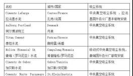 打造无尘工厂！一套系统解决整个厂房粉尘污染问题！