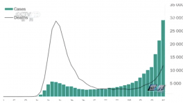 连夜逃离！欧洲12国下达“封锁令”！