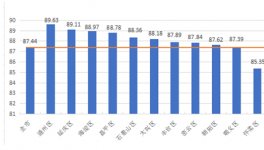 北京第三次预拌混凝土质量状况评估结果公布！