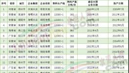 厉害！19条10000t/d水泥生产线落地！亮点全在这里……