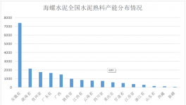 水泥界的茅台！海螺水泥大揭秘........