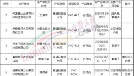 曝光！42.5水泥成重灾区！12批次不合格！（附名单）