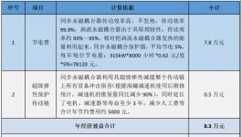 水泥生产被遗忘的角落，节能降耗专家支招！