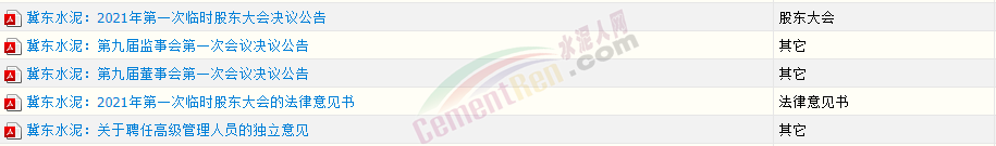 重磅！唐山冀东水泥上市公司连发五条公告高层大调整