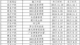 事故高发！水泥企业清库难题解决了……