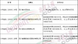 垄断市场！多家水泥厂被罚！