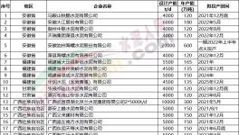 “炸锅了”！75条水泥熟料线将在“十四五”期间点火投产！（附名单）