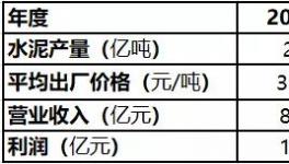 争夺！海螺、金隅冀东、红狮、“抢地盘”开始了！