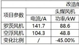节电45%！中联、南方、亚东等近百家水泥企业的共同选择！