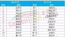 这一地区今年要完成15条水泥生产线超低排放改造！