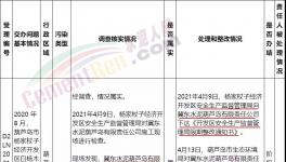 立案处理！冀东水泥涉嫌违反环评法，未批先建！