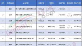 揭秘！金隅冀东、华新等都在疯狂拆厂！背后原因竟是…