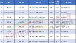 爆发！海螺、南方等狂建83条水泥生产线！（名单）