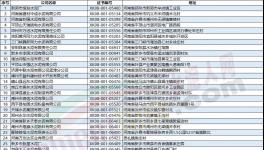 河南水泥企业即将停限产！水泥应声上调30-50元/吨！