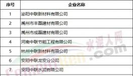 6月1日起，中联同力材料公司正式交接！